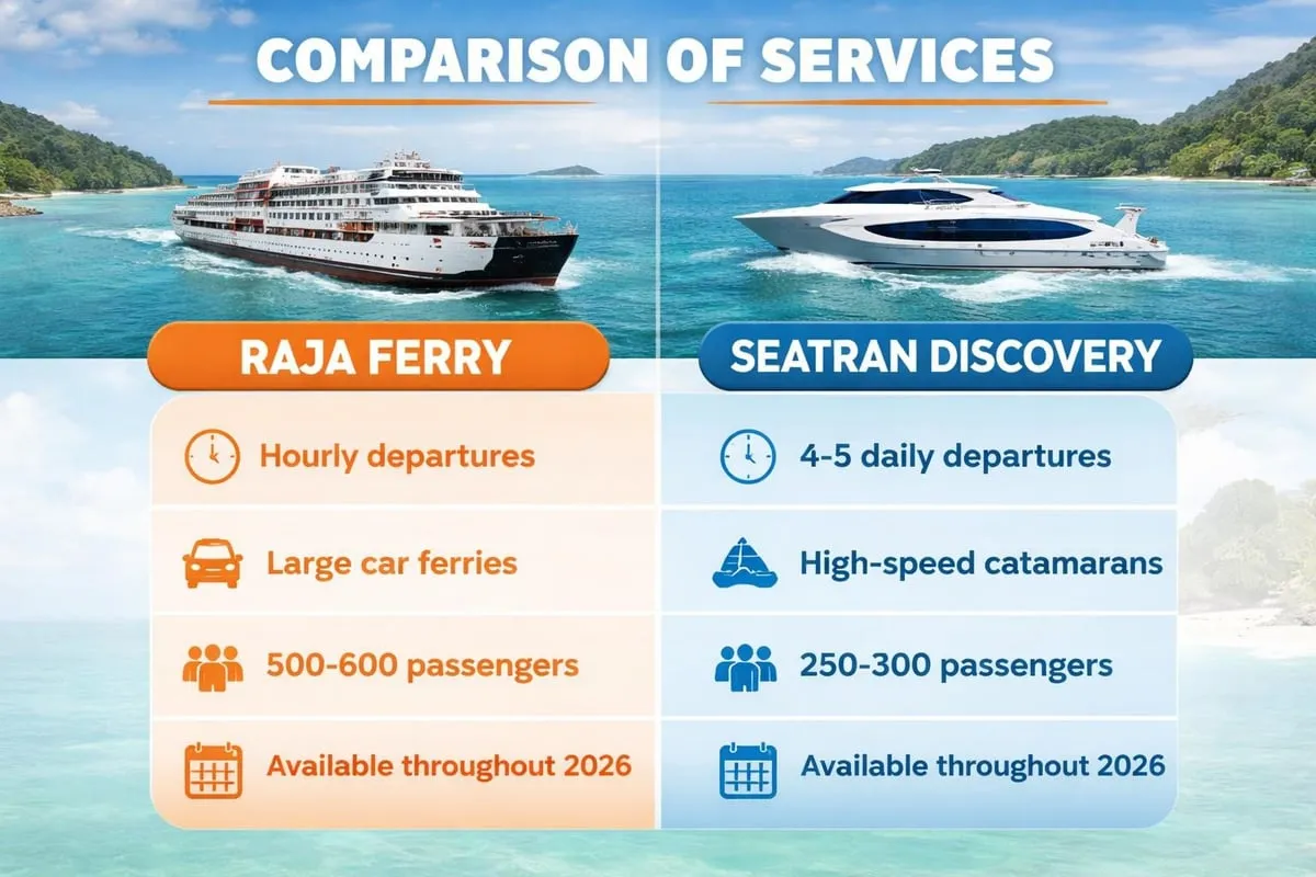 Ferry operators serving Donsak to Koh Phangan route